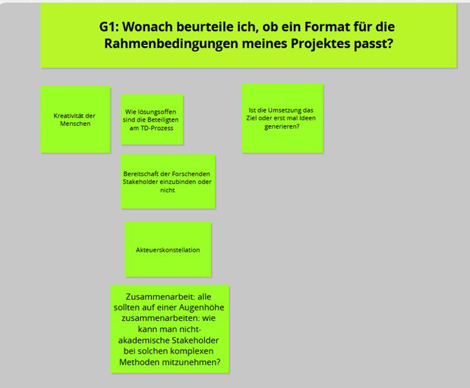 Kurzbericht „Vom Reallabor bis zur künstlerischen Intervention ...